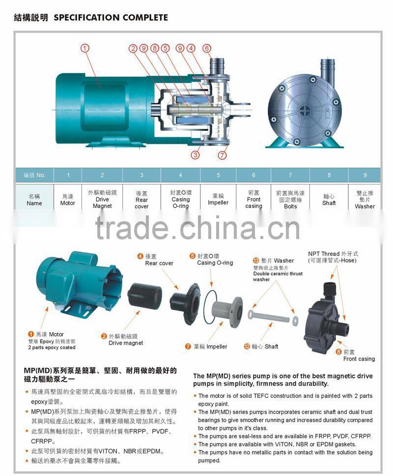 ShuoBao magnetic pump for sale