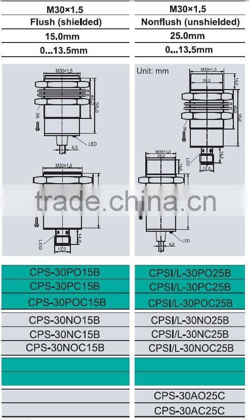 M30 NPN/PNP Capacitive Proximity Sensor Switch, DC12-24V 3 Wires (IBEST)