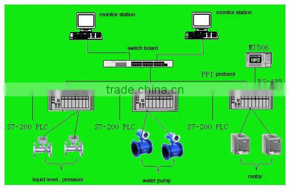 Educational training equipment, Electrical trainer,Industrial Automation Production Line Training Equipment