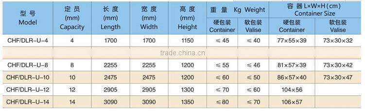 LIFE RAFTS (SFT-0974)