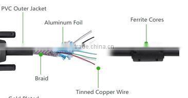 9 Pin 10 Meter VGA to VGA Cable for PC TV