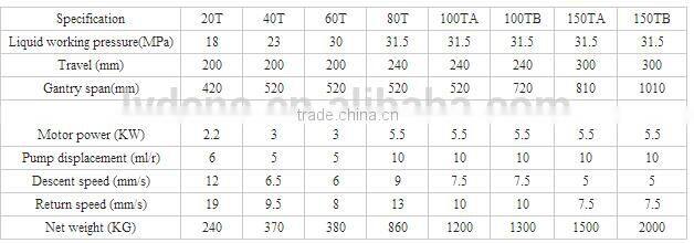 LVDCNC Hydraulic small small gantry frame press