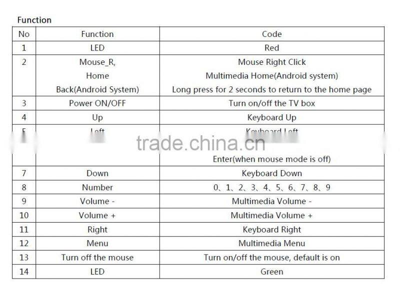 6 gyroscope remote controller wireless air mouse with QWERTY keyboard