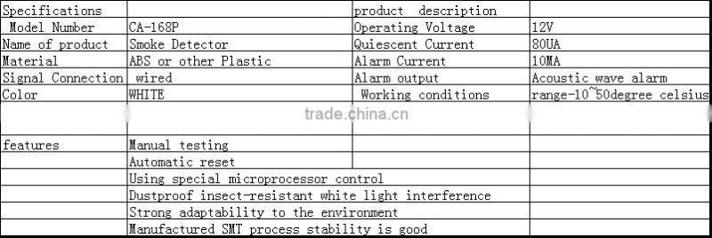 New Product cable connected to the type of smoke alarm detector