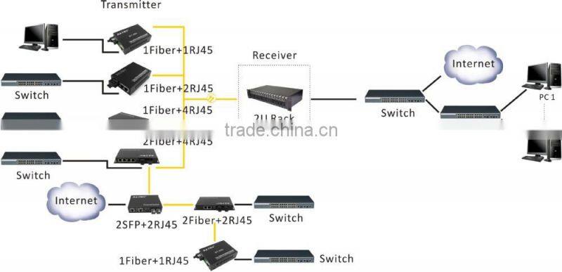 1 SFP 4 Ethernet Fiber Switch