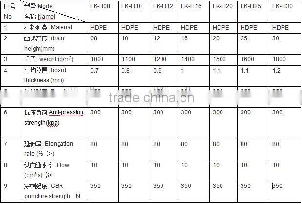 hdpe sheet dimple drain board/ dimple Drain board