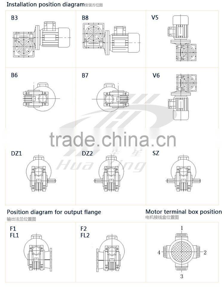 Die Cast Aluminum Alloy cast iron NMRV 025-150 Worm Speed reducer ,Gearbox Matched With Motor with output flange for Industry