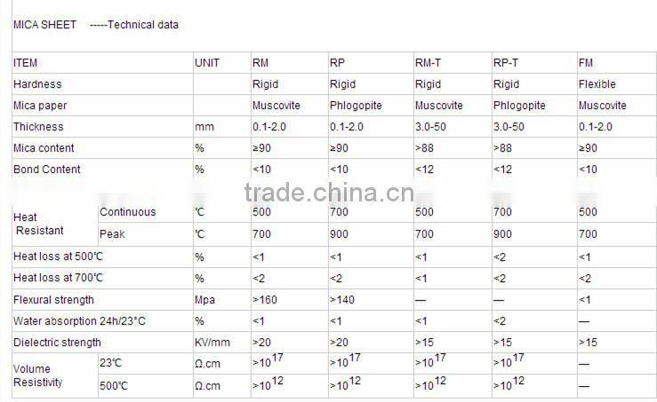RED-HOT-SELLER!!Professional Manufacture Die cutting natural insulation mica sheet