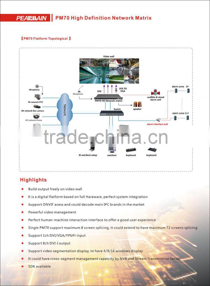 HD IP matrix switcher with DVI/HDMI/ Output 4/6/8chs
