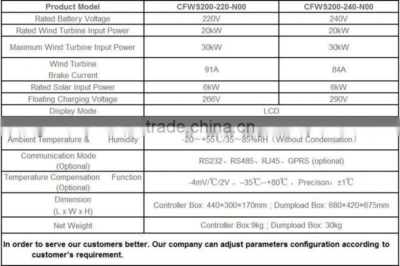 High Quality Battery Charger 220V,240V 20KW Hybrid Wind Solar Charge Controller Mppt Wind And Solar Hybrid Charge Controller