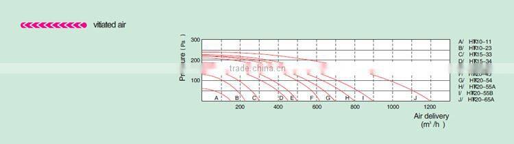 Duct ventilator fresh air supply units