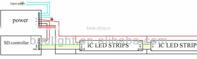 Commercial LED Strip Bar Cabinet 12V 0.5m 1m 3m 36leds/m