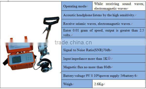 electrical cable fault locator/Underground cable fault locator manufactures in China with best price