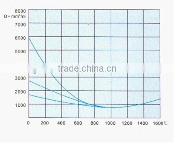 High temperature straight type sic rod electric heater