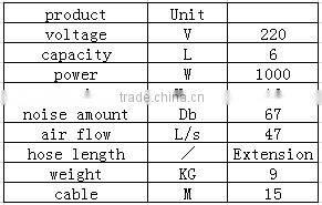 Apply to kinds of carpet cleaning vacuum cleaner