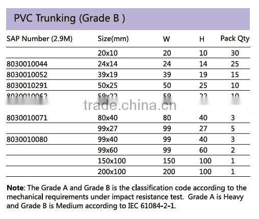 Wire trunking cable trunking size slotted cable trunking
