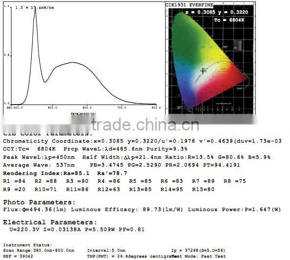 Singapore 9W, 2.5inch or 3.5inch cover, 110Lm/W Emergency LED Downlight Kit,Samsung LED, Dimming detachable