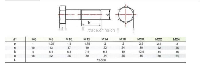 Good quality best price 904L stainless steel bolt best price