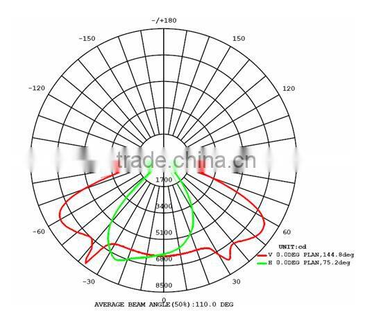 Bridgelux COB Ra80 150watt IP65 led flood light