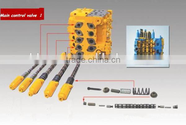Hydraulic Safety multi way valve test bench