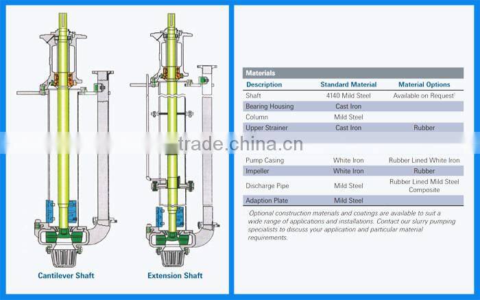 Belt driven vertical slurry pumps for heavy industry