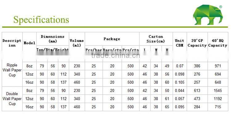 Fashional style top quality logo printed custom paper coffee cup with lid