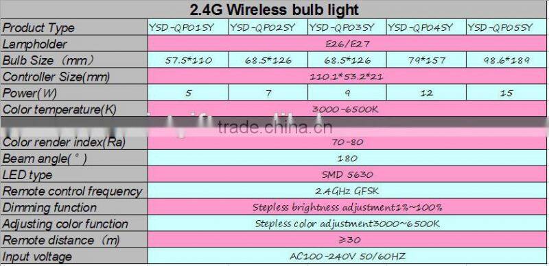 Customer Favourites 2.4G wireless led bulb light/lamps