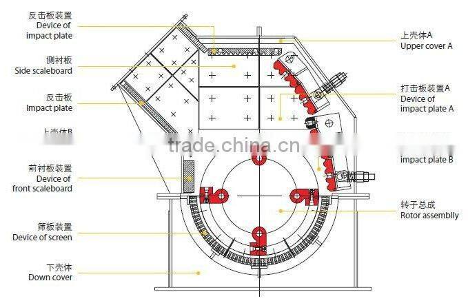 High Crushing Ratio Concrete Impact Crusher for Sale