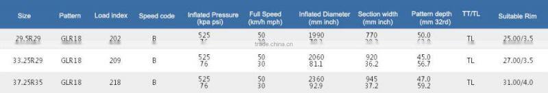 29.5R29, China Well-know Brand Advance Radial Giant OTR Tyre