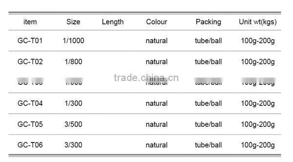 Gonhal Low Price Cotton Twisted Twine