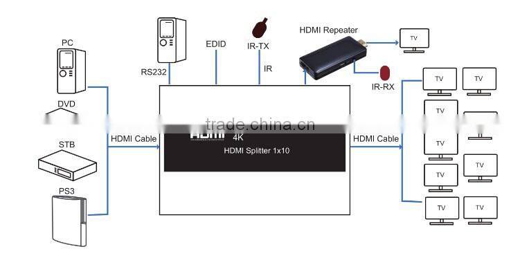 VOXLINK 4K HDMI Splitter 1x10 Black UK