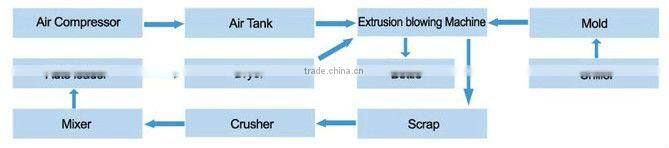 JKB70-5LII Extrusion Blow Molding Machine