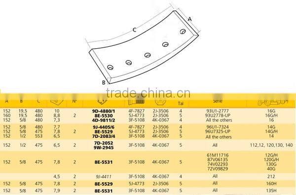 cutting edge for motor grader 16G moldboard 9D-4880/1