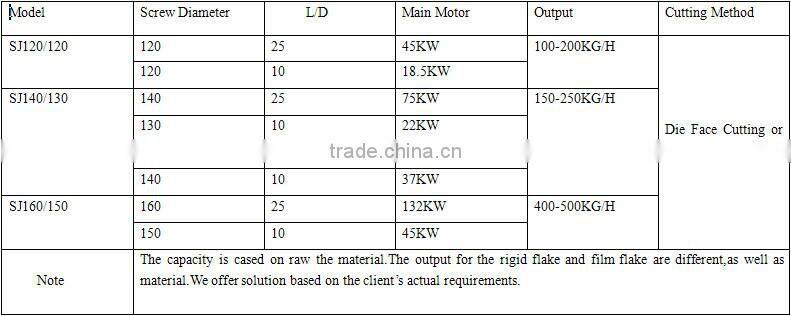 Compactor PP PE Film Bags Recycling and Pelletizing Machine
