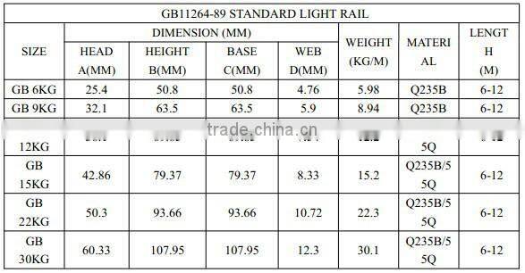 GB Standard 12kg mine light rail steel