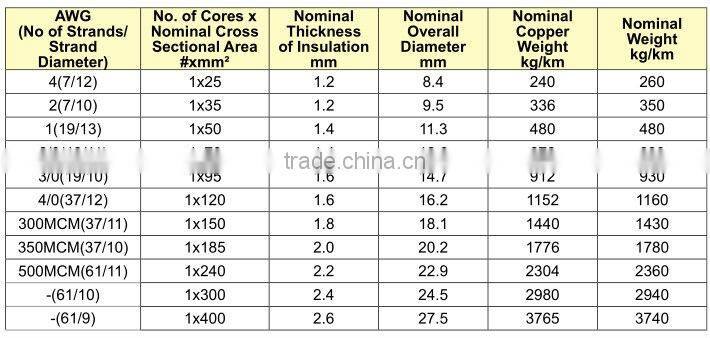 6491X/6491X HR to BS 6004 H05V-U/H07V-U/H07V-R pvc copper wire