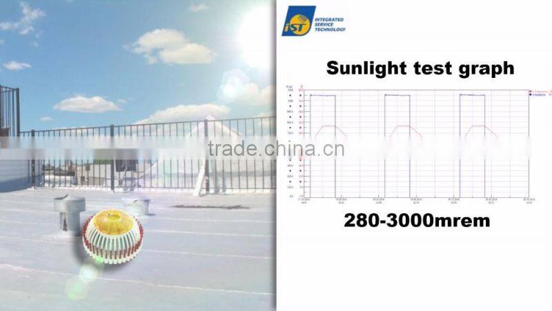 DC-D1810A Green Roof Outdoor Floor Drain Cover