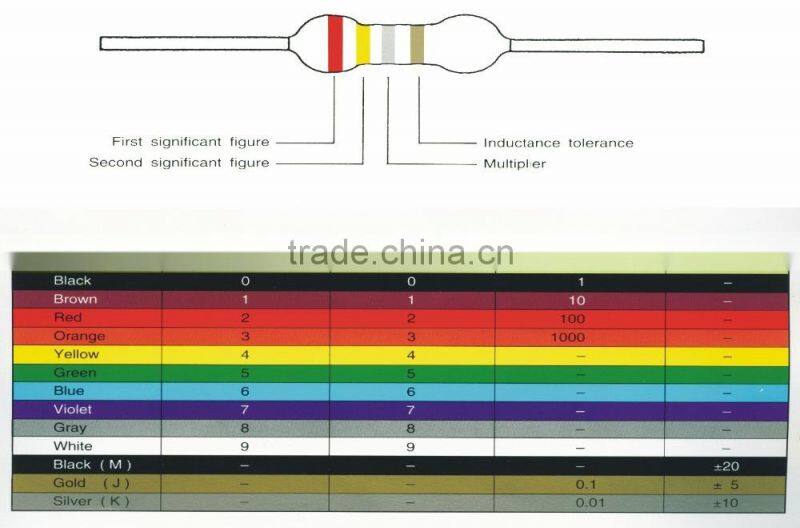 Variable Ceramic SMD Inductor China wholesale