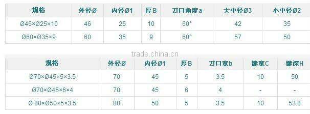 first-class technolog cutting blade /multi functional cutting blade