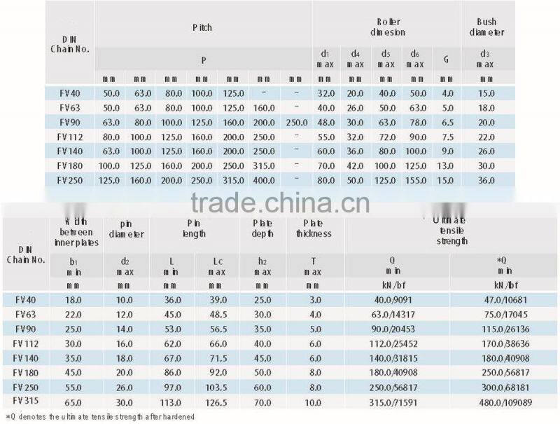 FV40 manufacturing large size FV series Conveyor chain with attachment