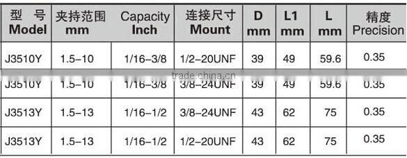 China Manufacturer High Precision mini key type drill chuck with good quality