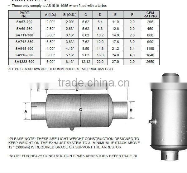 Spark Arrestors