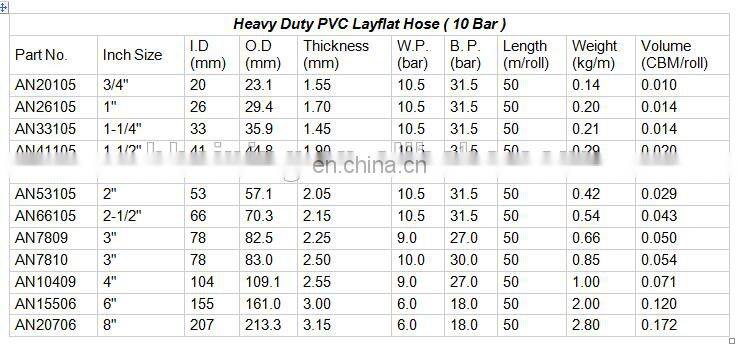 Anti-acid Flexible pvc layflat deep well water hose price