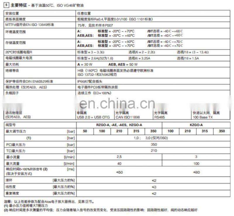 Trade asuuarance ATOS HZGO series Proportional valve HZGO-A-031/50/15