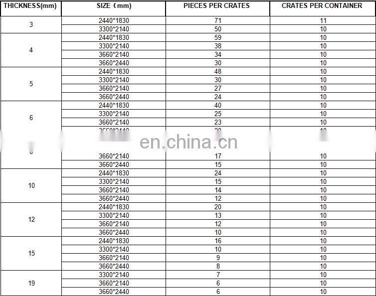 China Price 2mm - 19mm Clear Float Glass