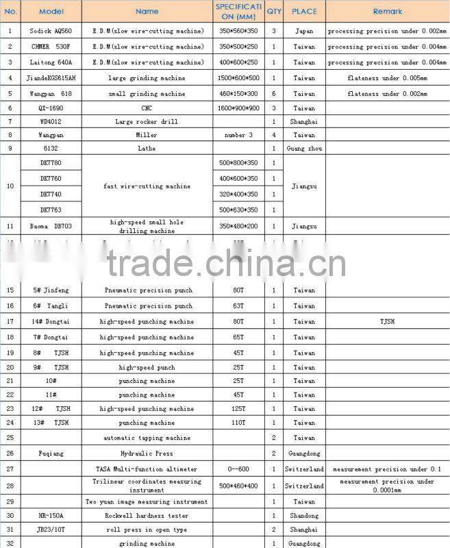 deep drawing tool for pot