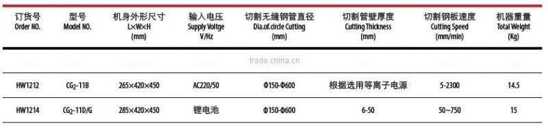 CG2-11D Automatic Pipe Gas Cutter