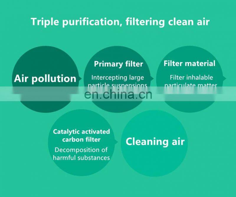 Mijia air purifier filter element removal of formaldehyde enhanced S1 air 1 generation /2 generation /3 generation / 2S/PRO gene