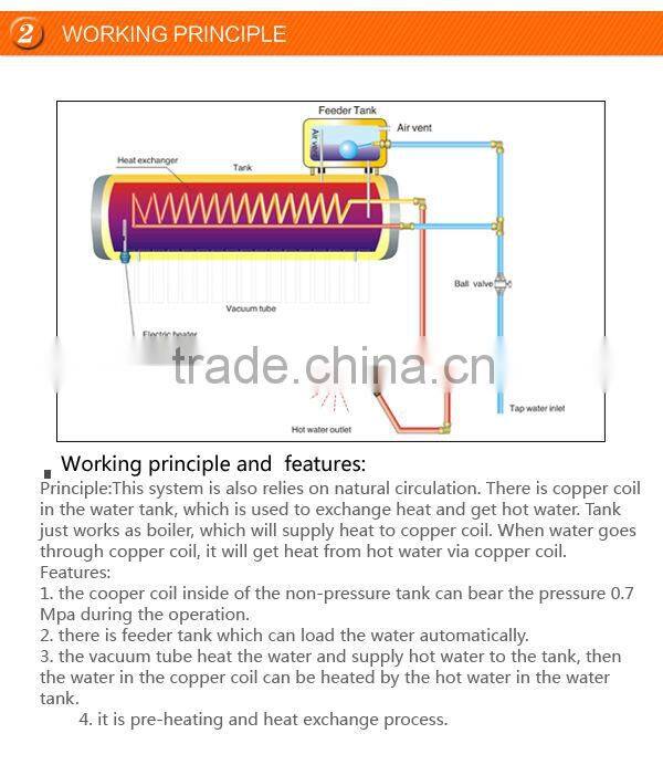 China low cost pre-heating copper coil solar geyser