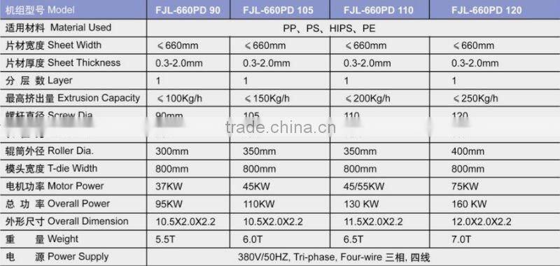 FJL-660PD PP PS single screw plastic sheet extruder